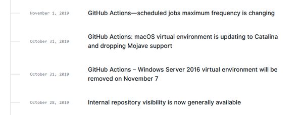 GitHub Actions Changelog Workflow