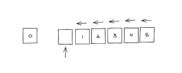 Array.shift optimizations in Firefox's JS Engine