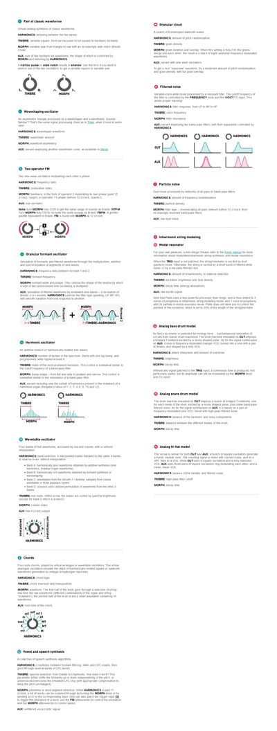 Plaits Cheat Sheet