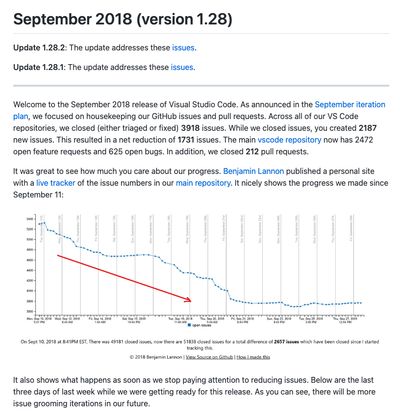 VS Code 1.28 release notes noting my contributions with the issue tracker